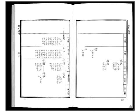 [张]张氏族谱_10卷 (山东) 张氏家谱_五.pdf