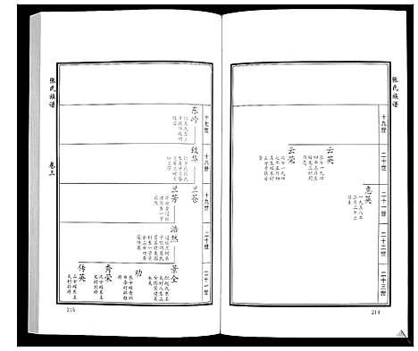 [张]张氏族谱_10卷 (山东) 张氏家谱_五.pdf