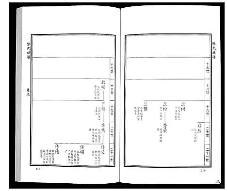 [张]张氏族谱_10卷 (山东) 张氏家谱_五.pdf