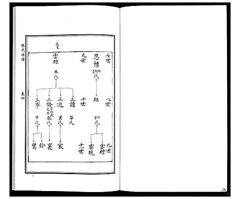 [张]张氏族谱_10卷 (山东) 张氏家谱_六.pdf