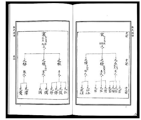 [张]张氏族谱_10卷 (山东) 张氏家谱_六.pdf