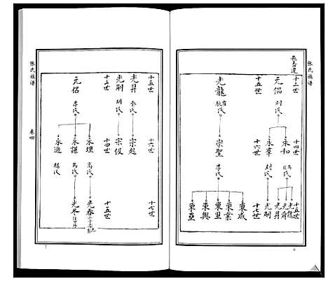 [张]张氏族谱_10卷 (山东) 张氏家谱_六.pdf