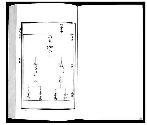 [张]张氏族谱_10卷 (山东) 张氏家谱_七.pdf