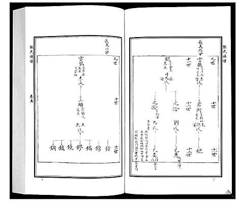 [张]张氏族谱_10卷 (山东) 张氏家谱_七.pdf