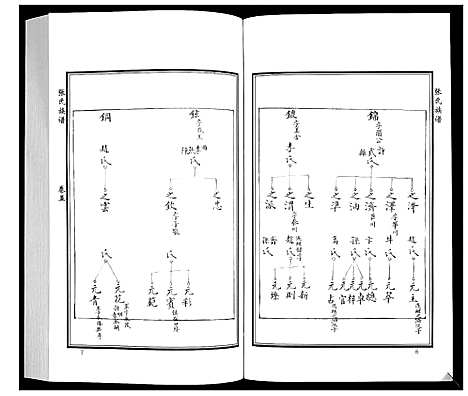 [张]张氏族谱_10卷 (山东) 张氏家谱_七.pdf