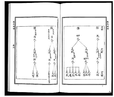 [张]张氏族谱_10卷 (山东) 张氏家谱_八.pdf