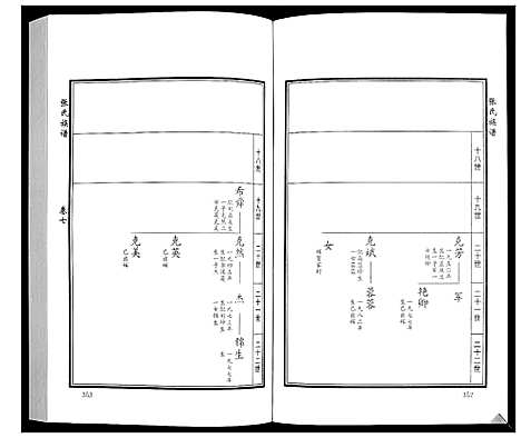 [张]张氏族谱_10卷 (山东) 张氏家谱_十.pdf