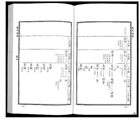 [张]张氏族谱_10卷 (山东) 张氏家谱_十.pdf