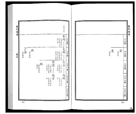 [张]张氏族谱_10卷 (山东) 张氏家谱_十.pdf