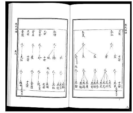 [张]张氏族谱_10卷 (山东) 张氏家谱_十一.pdf