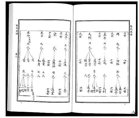 [张]张氏族谱_10卷 (山东) 张氏家谱_十一.pdf