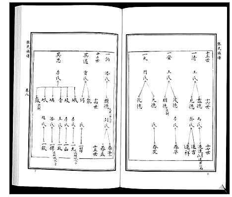 [张]张氏族谱_10卷 (山东) 张氏家谱_十一.pdf