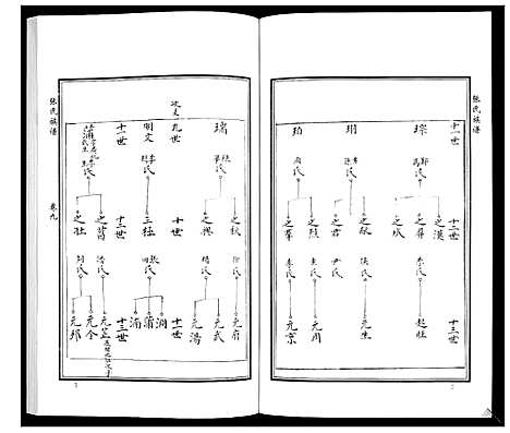 [张]张氏族谱_10卷 (山东) 张氏家谱_十三.pdf