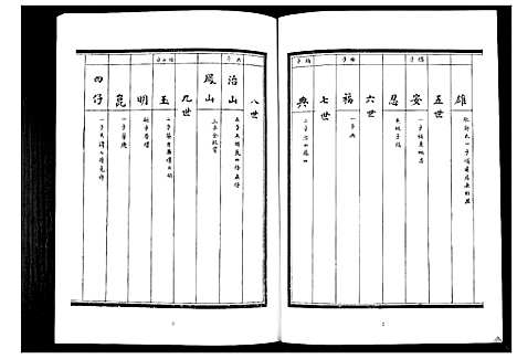 [张]张氏族谱_6卷 (山东) 张氏家谱_六.pdf