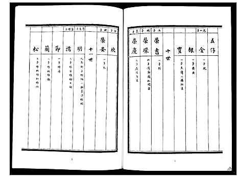 [张]张氏族谱_6卷 (山东) 张氏家谱_六.pdf