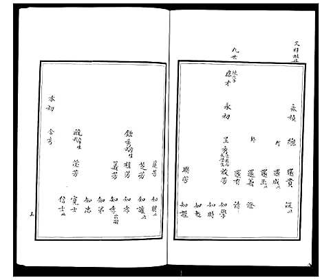 [张]朐邑窝铺张氏族谱_4卷 (山东) 朐邑窝铺张氏家谱_二.pdf