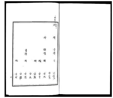 [张]朐邑窝铺张氏族谱_4卷 (山东) 朐邑窝铺张氏家谱_三.pdf