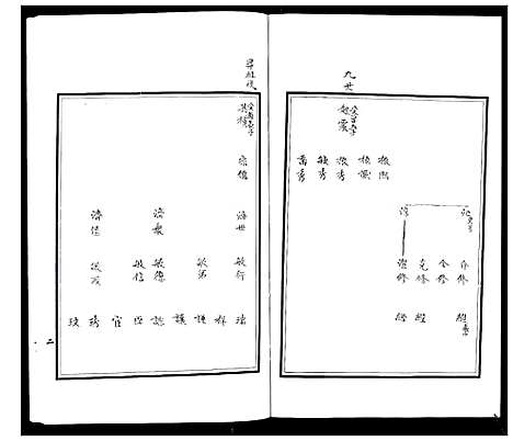 [张]朐邑窝铺张氏族谱_4卷 (山东) 朐邑窝铺张氏家谱_四.pdf