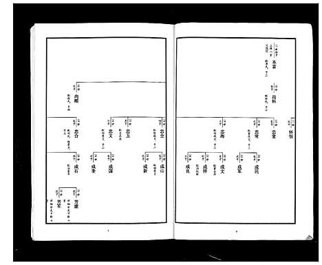 [张]东原张氏族谱_2卷 (山东) 东原张氏家谱_一.pdf