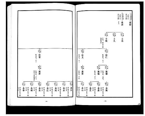 [张]东原张氏族谱_2卷 (山东) 东原张氏家谱_二.pdf