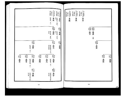 [张]东原张氏族谱_2卷 (山东) 东原张氏家谱_二.pdf