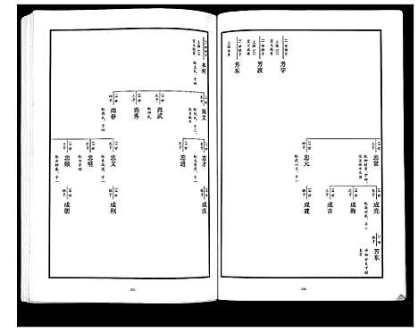 [张]东原张氏族谱_2卷 (山东) 东原张氏家谱_二.pdf