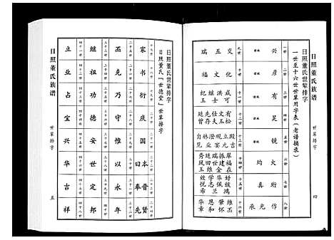 [董]日照董氏族谱_8卷首1卷 (山东) 日照董氏家谱_二.pdf