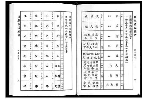 [董]日照董氏族谱_8卷首1卷 (山东) 日照董氏家谱_三.pdf