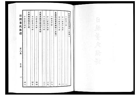 [董]日照董氏族谱_8卷首1卷 (山东) 日照董氏家谱_九.pdf