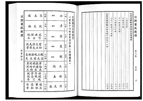 [董]日照董氏族谱_8卷首1卷 (山东) 日照董氏家谱_九.pdf