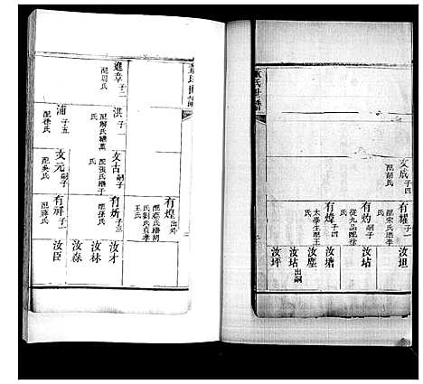 [董]董氏世谱_不分卷 (山东) 董氏世谱_二.pdf