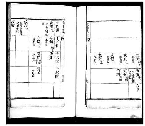 [董]董氏世谱_不分卷 (山东) 董氏世谱_二.pdf