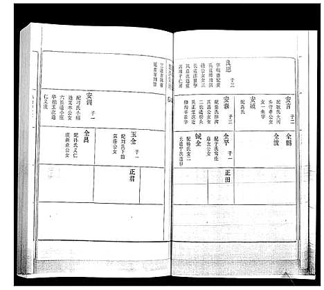 [董]董氏世谱_不分卷 (山东) 董氏世谱_二.pdf