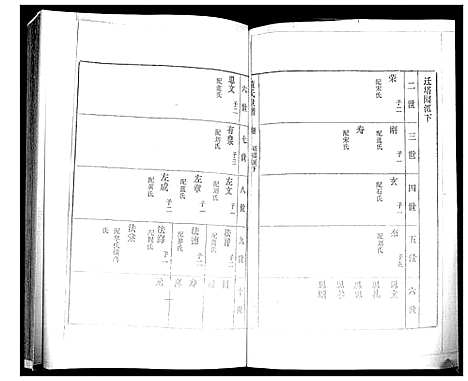 [董]董氏世谱_不分卷 (山东) 董氏世谱_三.pdf