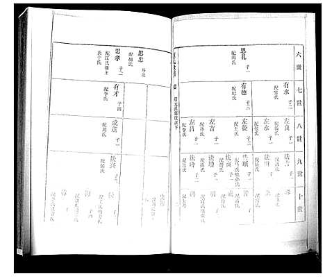 [董]董氏世谱_不分卷 (山东) 董氏世谱_三.pdf