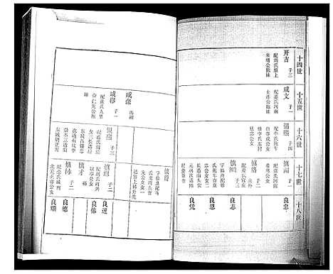 [董]董氏世谱_不分卷 (山东) 董氏世谱_三.pdf