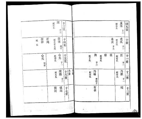 [董]董氏世谱_不分卷 (山东) 董氏世谱_五.pdf