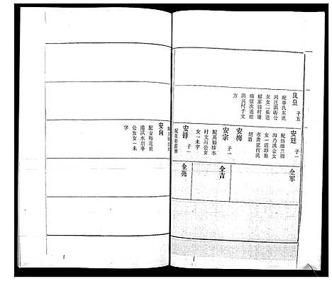 [董]董氏世谱_不分卷 (山东) 董氏世谱_五.pdf