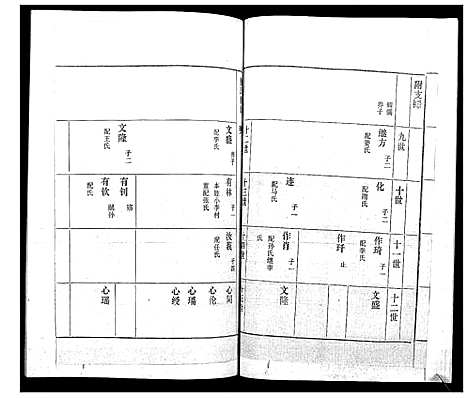 [董]董氏世谱_不分卷 (山东) 董氏世谱_五.pdf