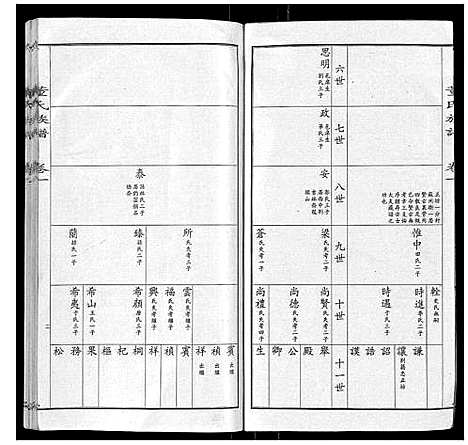 [董]董氏宗谱 (山东) 董氏家谱_一.pdf