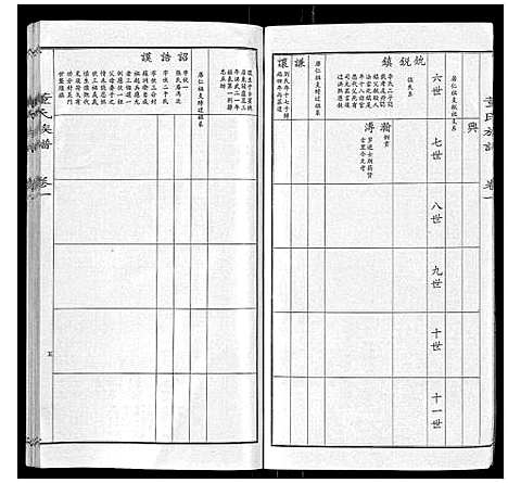 [董]董氏宗谱 (山东) 董氏家谱_一.pdf