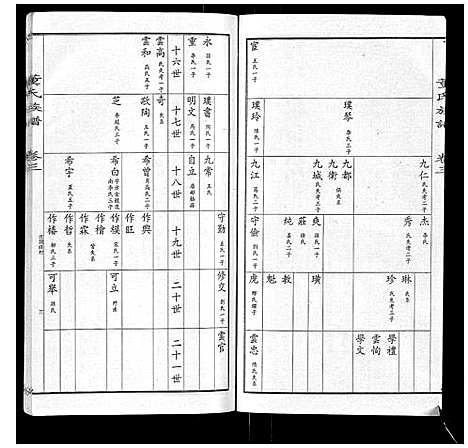 [董]董氏宗谱 (山东) 董氏家谱_二.pdf