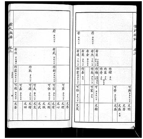 [董]董氏宗谱 (山东) 董氏家谱_二.pdf