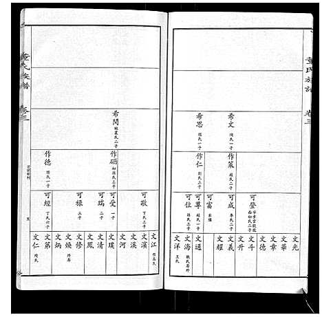 [董]董氏宗谱 (山东) 董氏家谱_二.pdf