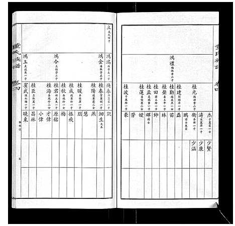 [董]董氏宗谱 (山东) 董氏家谱_三.pdf