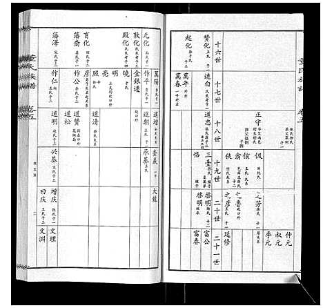 [董]董氏宗谱 (山东) 董氏家谱_四.pdf