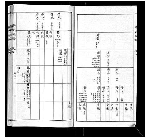 [董]董氏宗谱 (山东) 董氏家谱_四.pdf