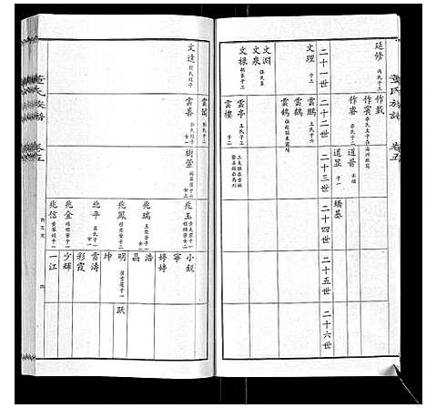 [董]董氏宗谱 (山东) 董氏家谱_四.pdf