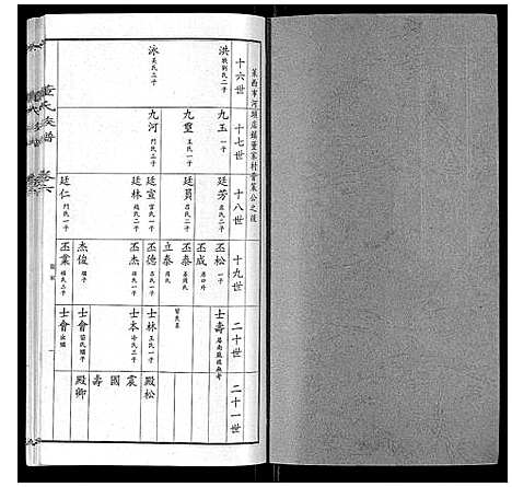 [董]董氏宗谱 (山东) 董氏家谱_五.pdf