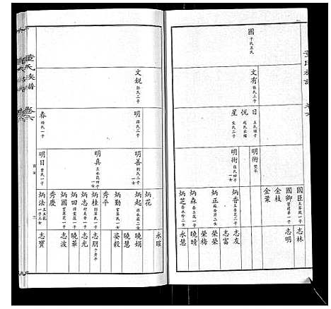 [董]董氏宗谱 (山东) 董氏家谱_五.pdf